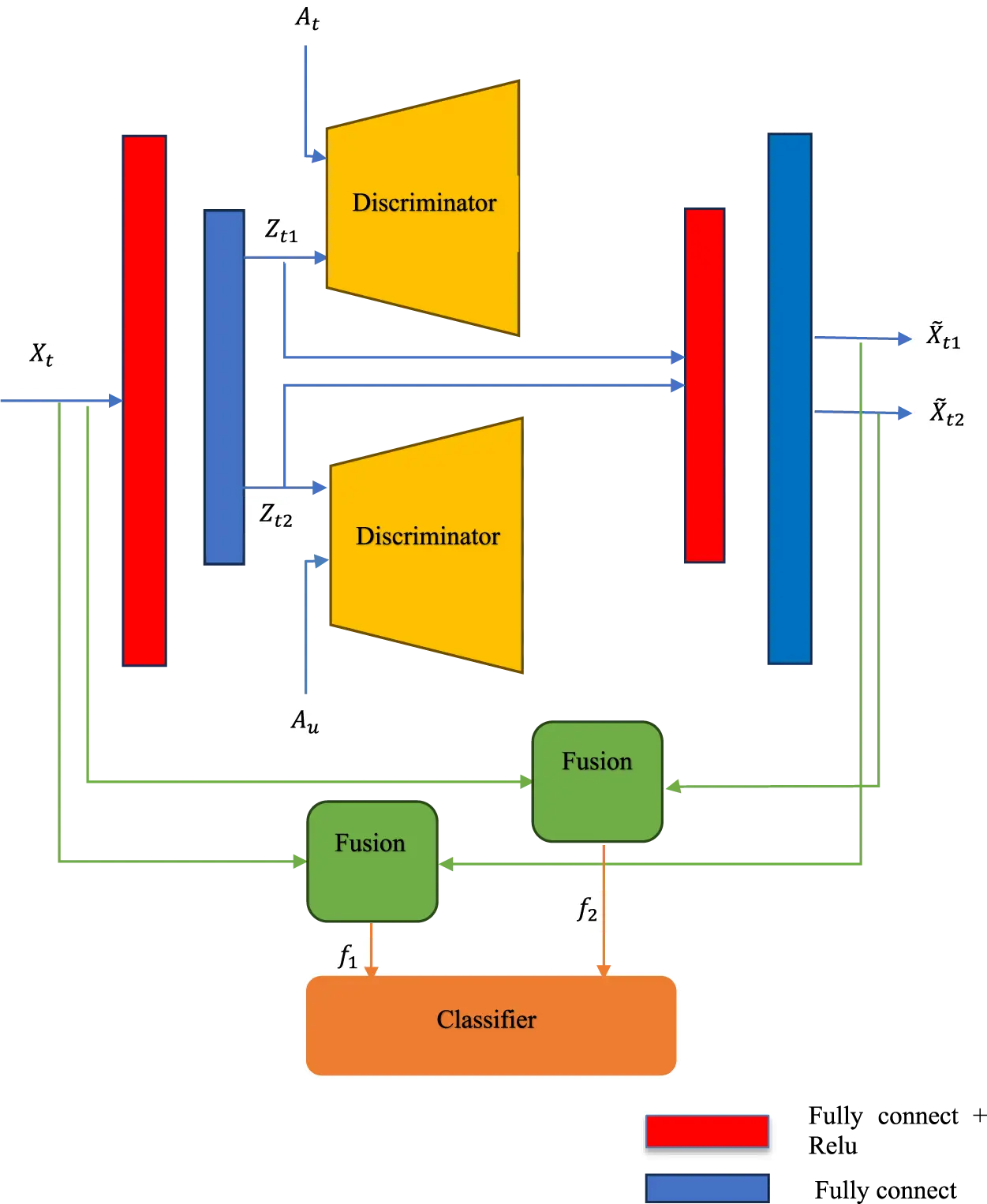 CMC | Free Full-Text | A Dual Discriminator Method for Generalized Zero ...