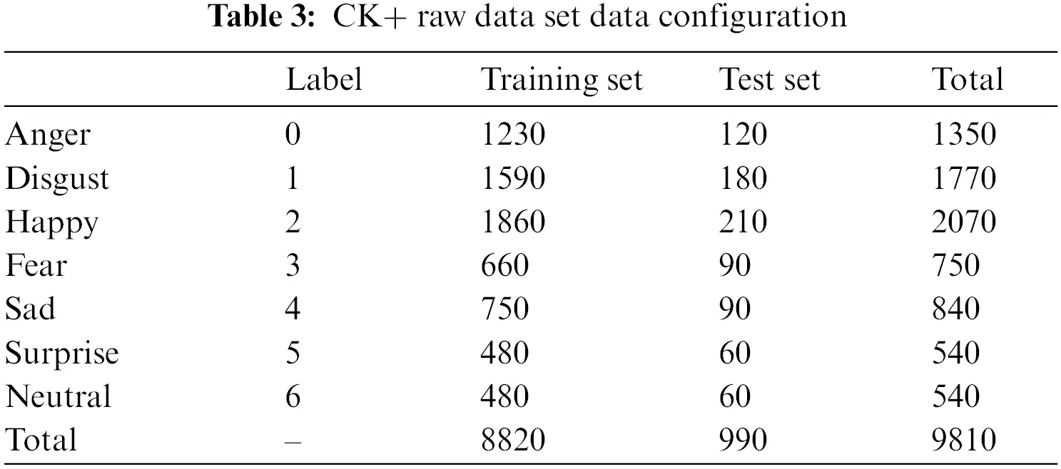 CMC | Free Full-Text | Expression Recognition Method Based on ...