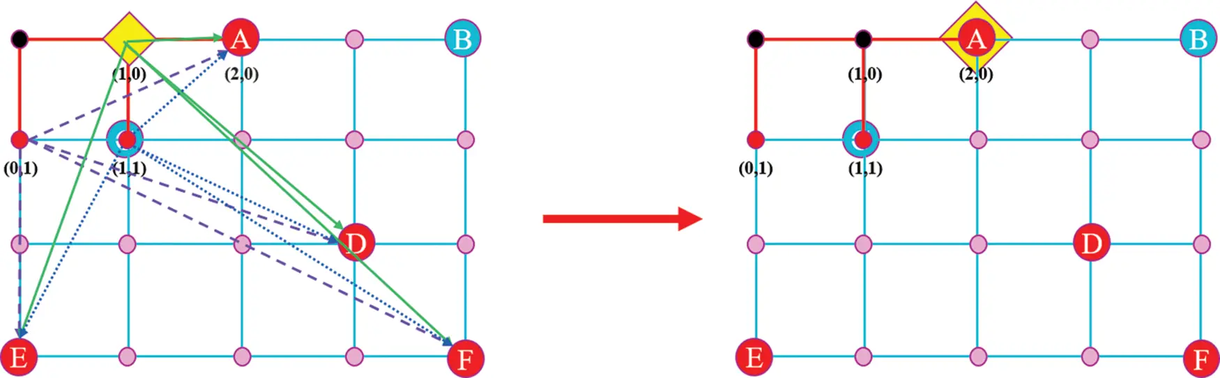 CMC | Free Full-Text | Efficient Route Planning for Real-Time Demand ...