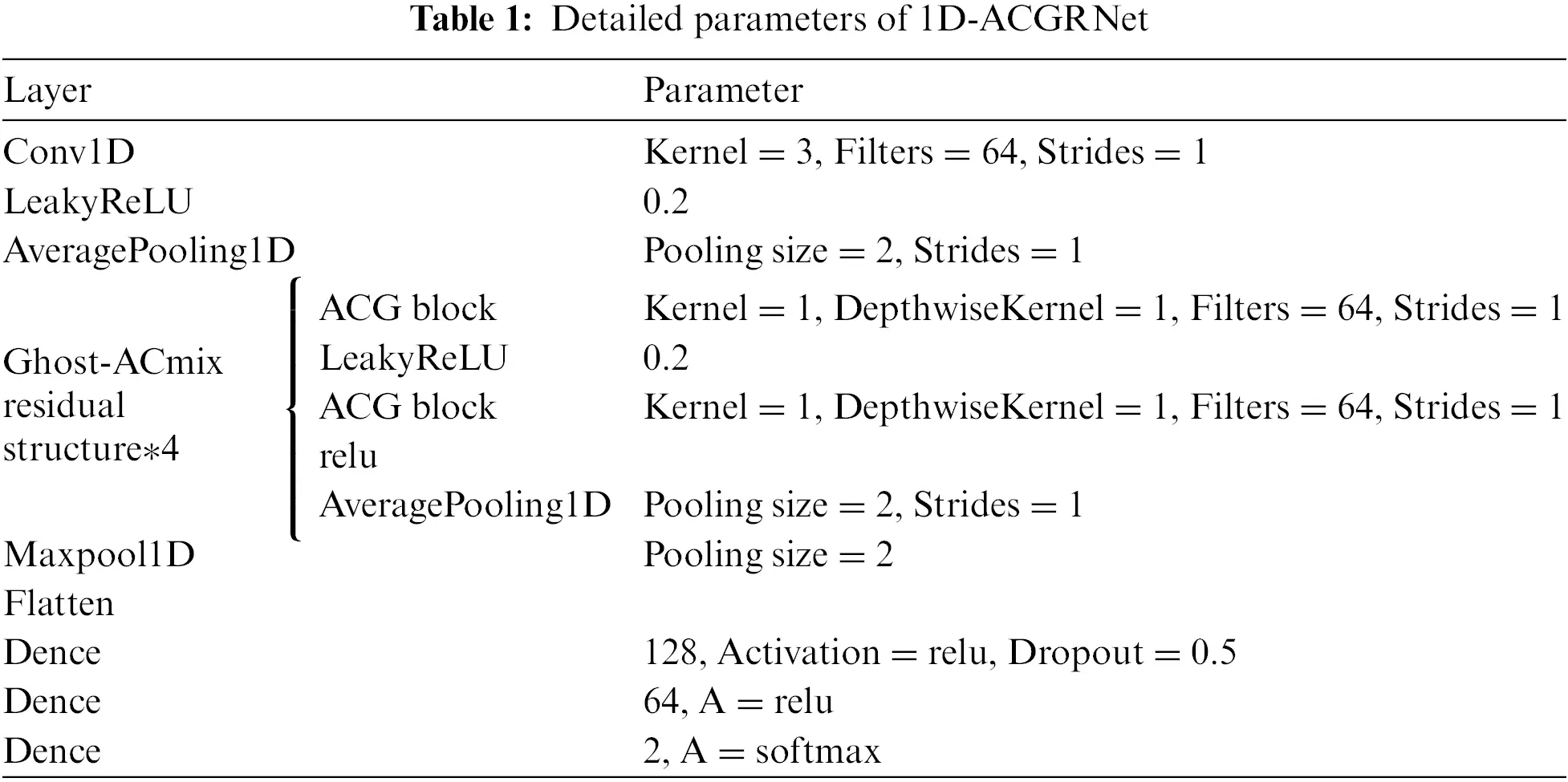 Ghost Acsm Module CMC | Free Full-Text | Ghost Module Based Residual Mixture of Self ...