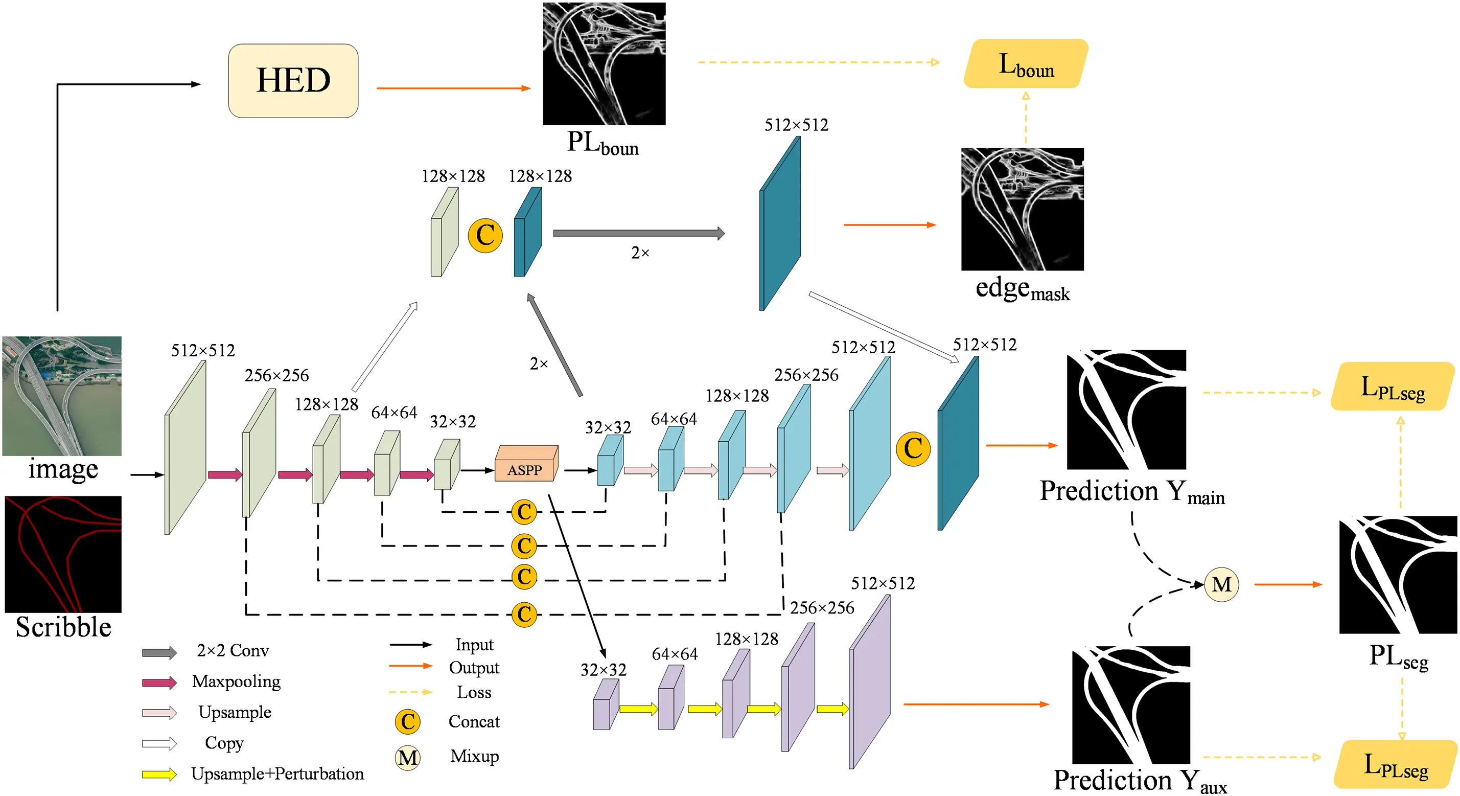 CMC | Free Full-Text | Weakly Supervised Network with Scribble ...