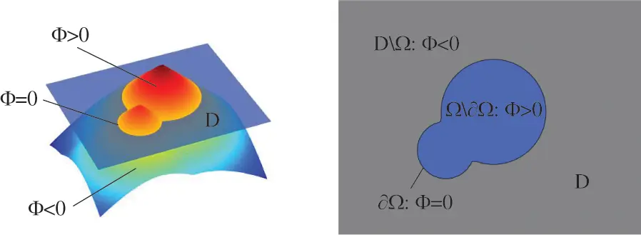 CMC | Free Full-Text | A Hybrid Level Set Optimization Design Method of ...