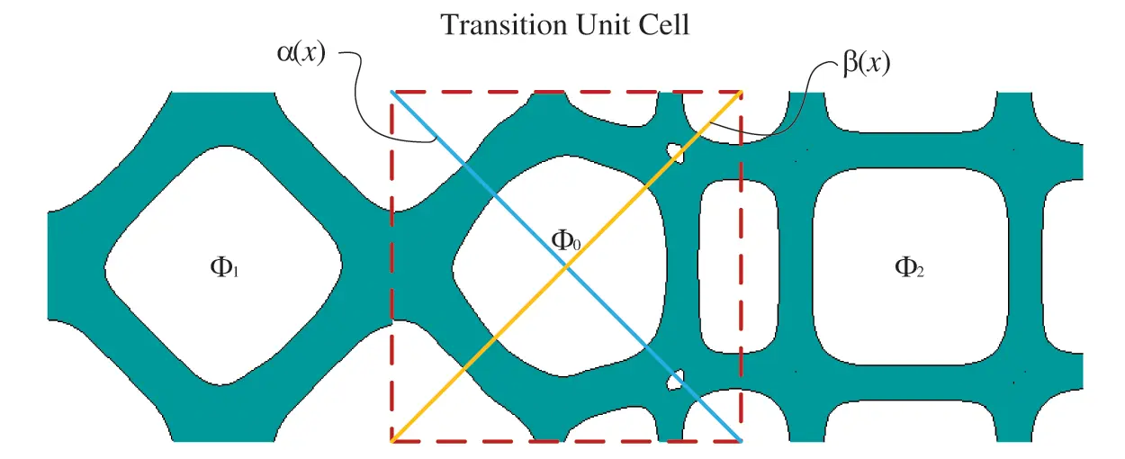 CMC | Free Full-Text | A Hybrid Level Set Optimization Design Method of ...