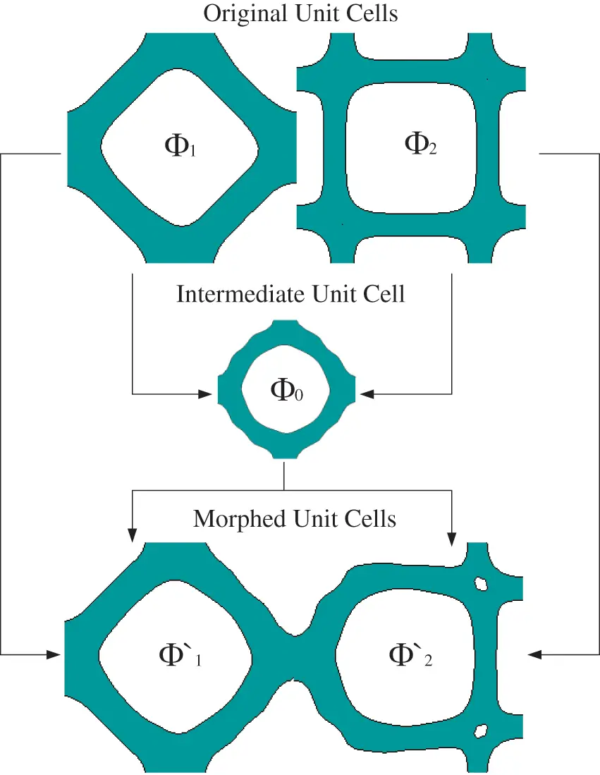 CMC | Free Full-Text | A Hybrid Level Set Optimization Design Method of ...