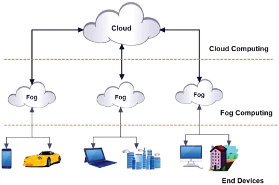 Fog Client CMC | Free Full-Text | Trusted Certified Auditor Using Cryptography for ...