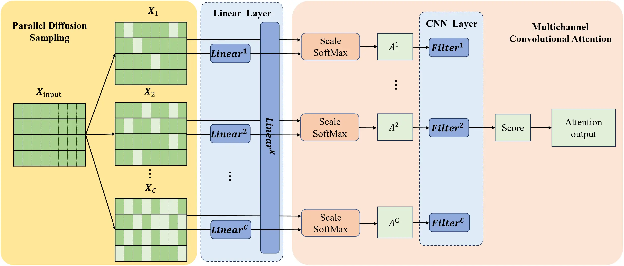 CMC | Free Full-Text | Enhancing Deep Learning Semantics: The Diffusion ...