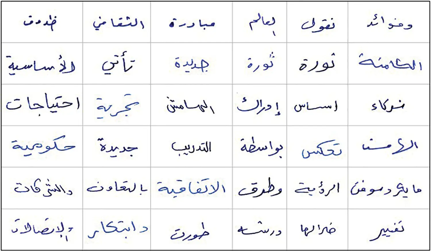 CMC | Free Full-Text | Improving the Segmentation of Arabic Handwriting ...