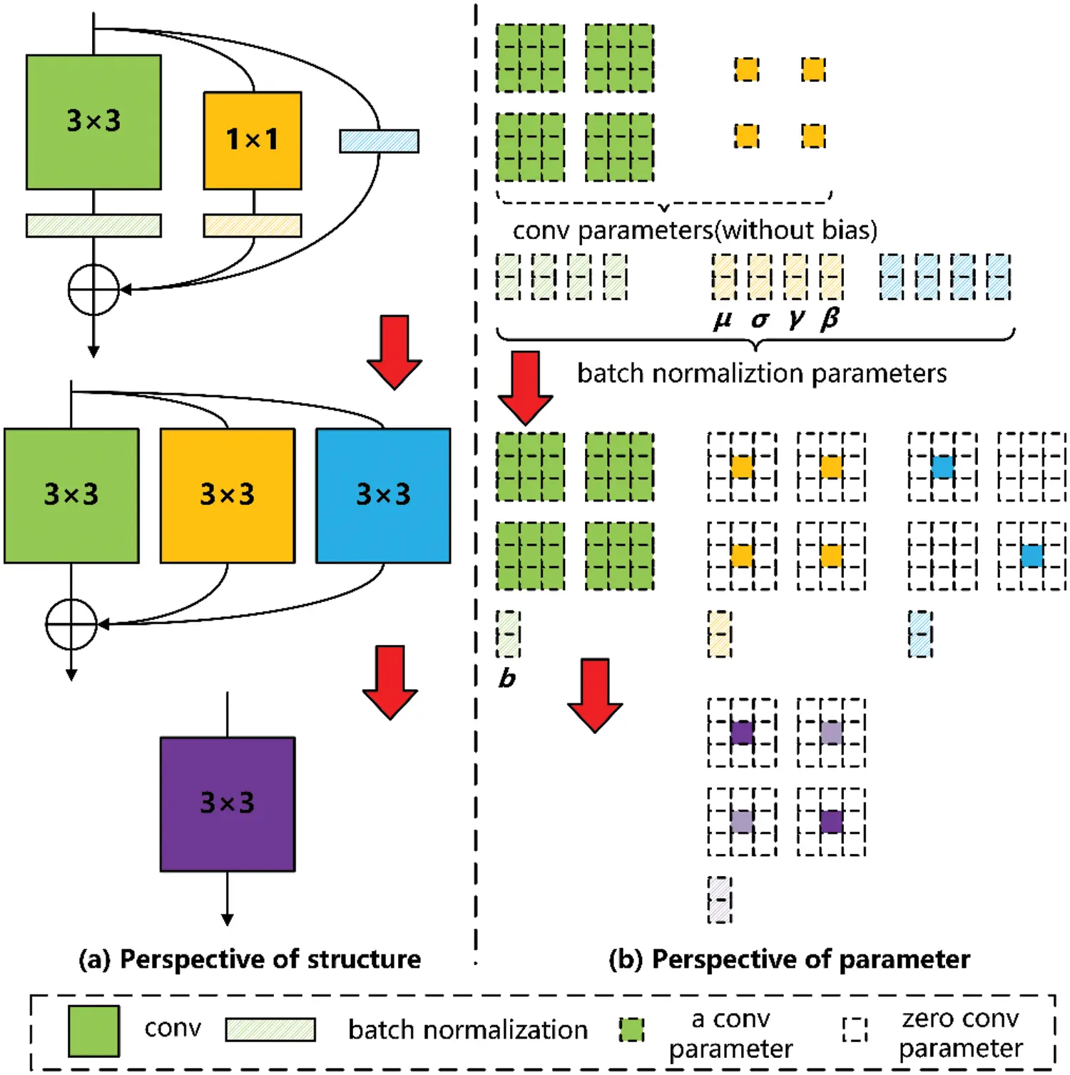 CMC | Free Full-Text | RepBoTNet-CESA: An Alzheimer’s Disease Computer ...