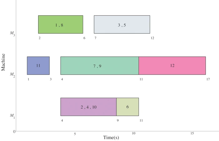 times Bi4Ti3O12-V/Ag Composite with Oxygen Vacancies and Schottky