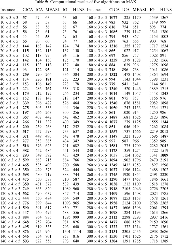 times Bi4Ti3O12-V/Ag Composite with Oxygen Vacancies and Schottky