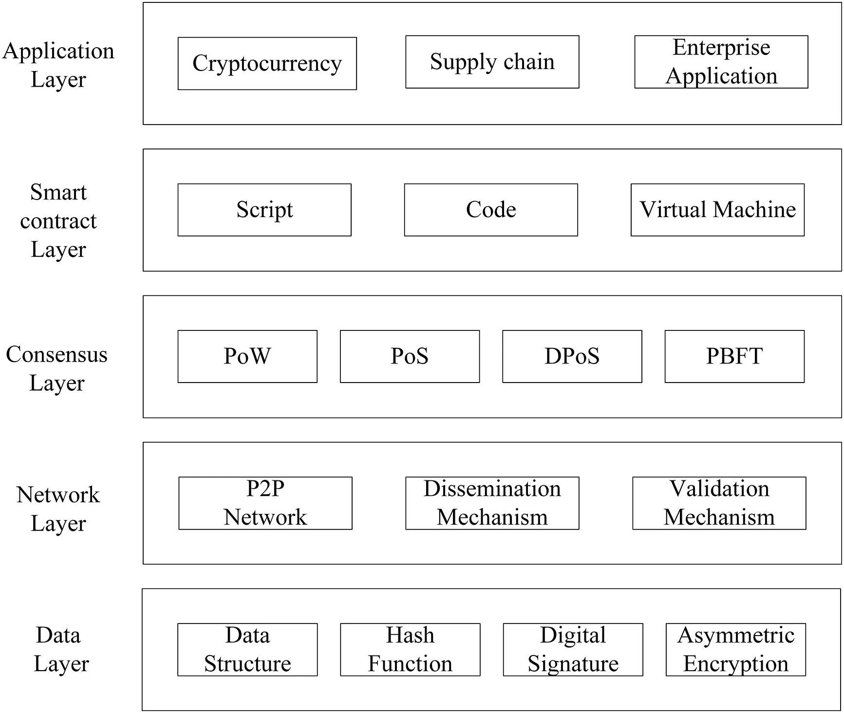 CMC | Free Full-Text | Towards Blockchain-Based Secure BGP Routing ...