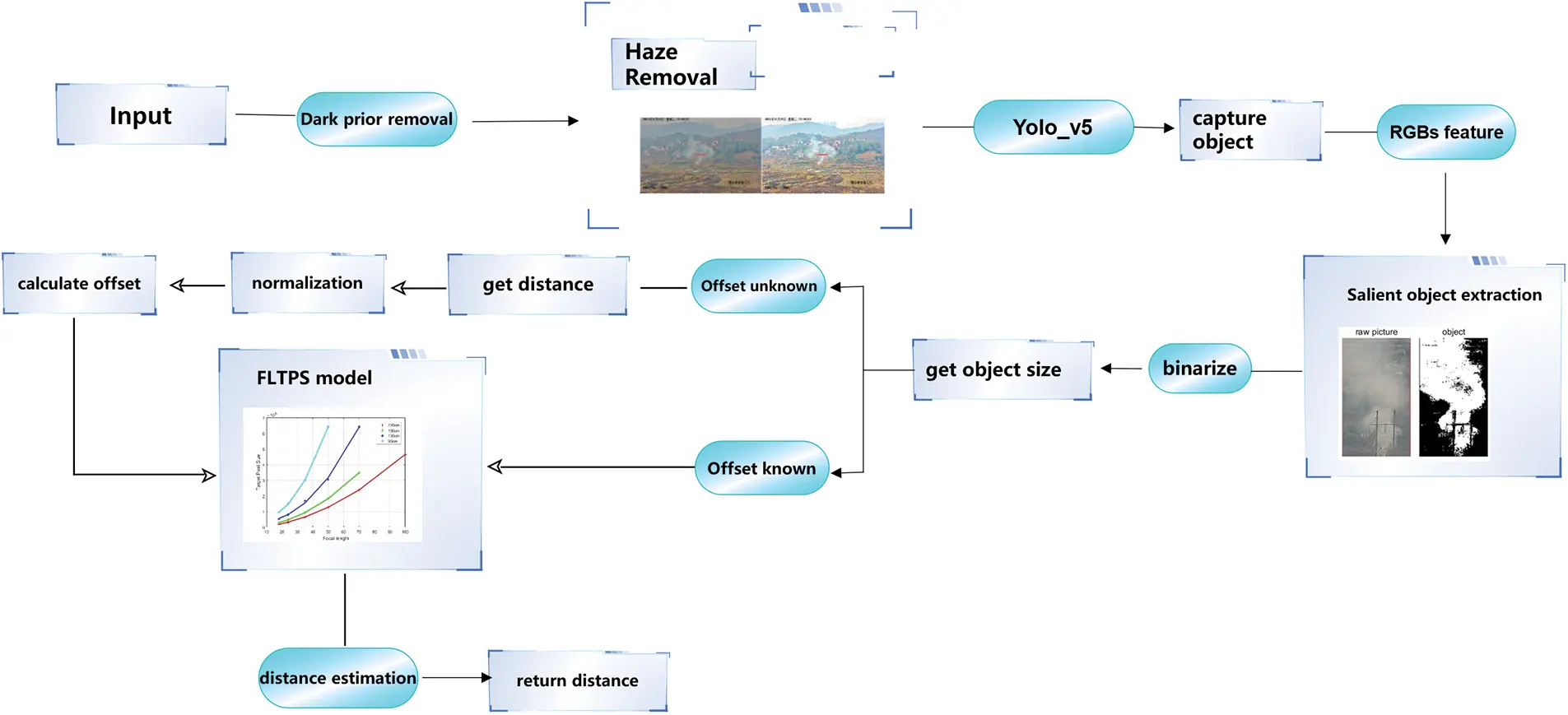 CMC | Free Full-Text | Monocular Distance Estimated Based on PTZ Camera
