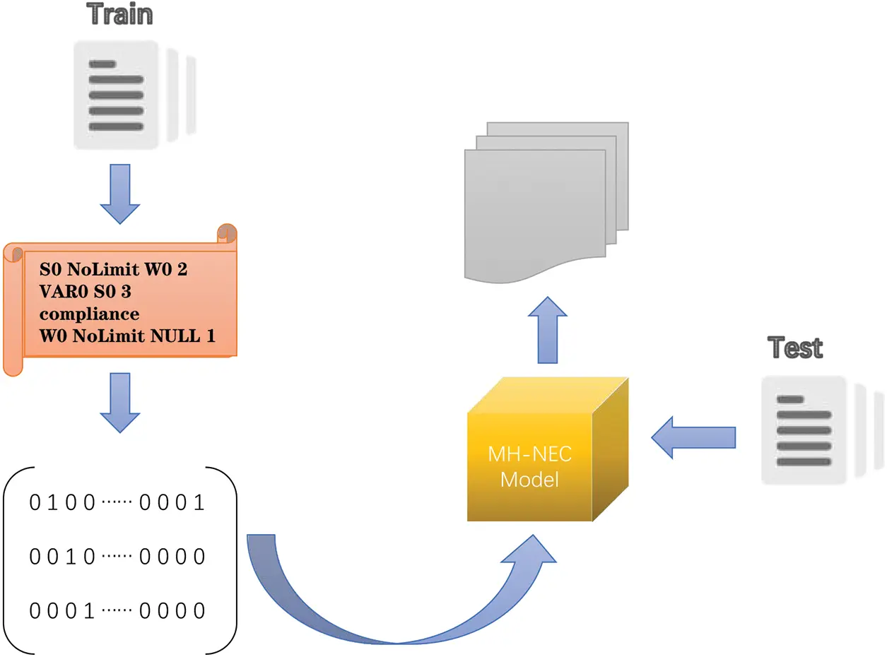 CMC | Free Full-Text | Smart Contract Vulnerability Detection Method ...
