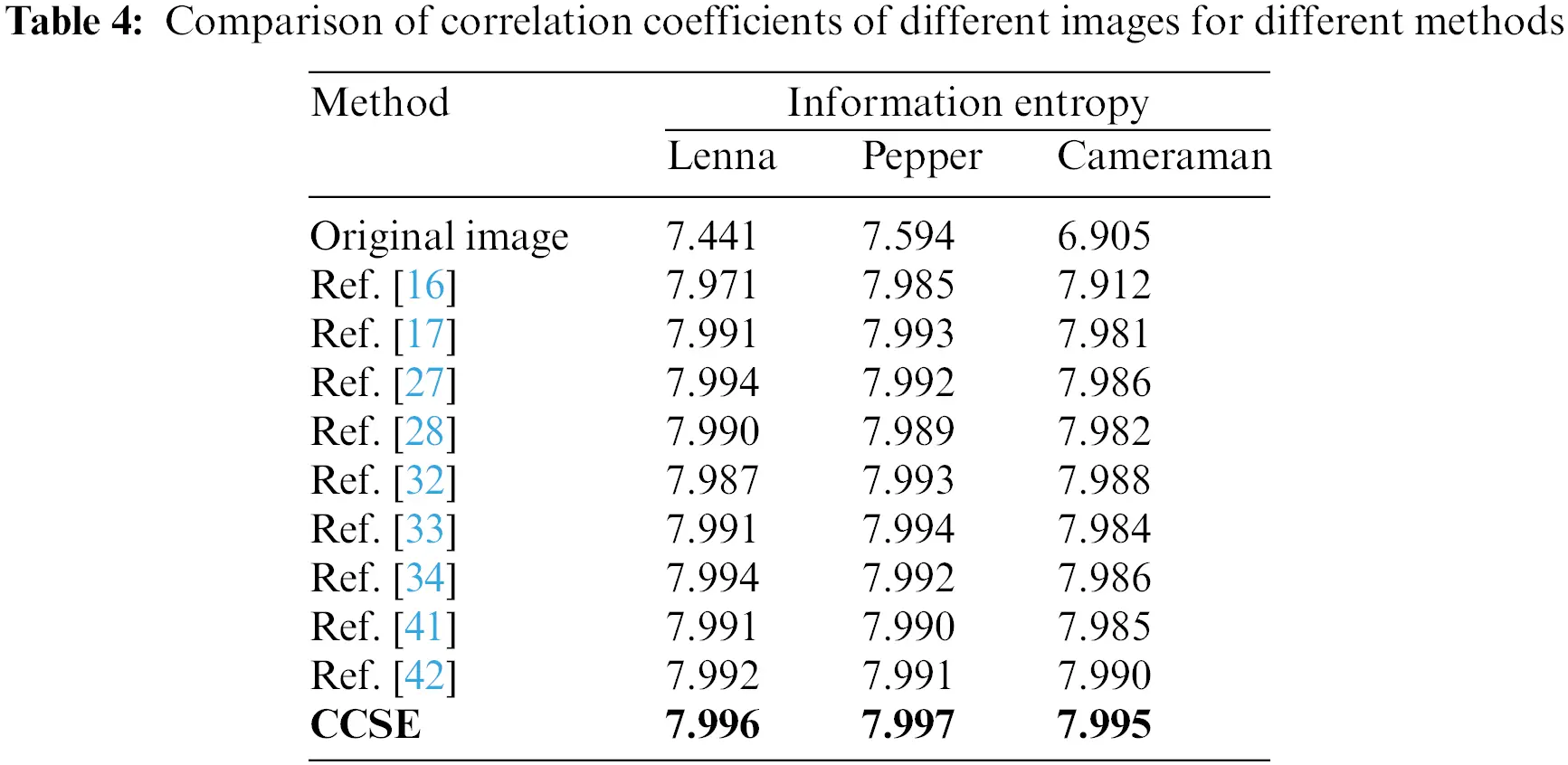 images