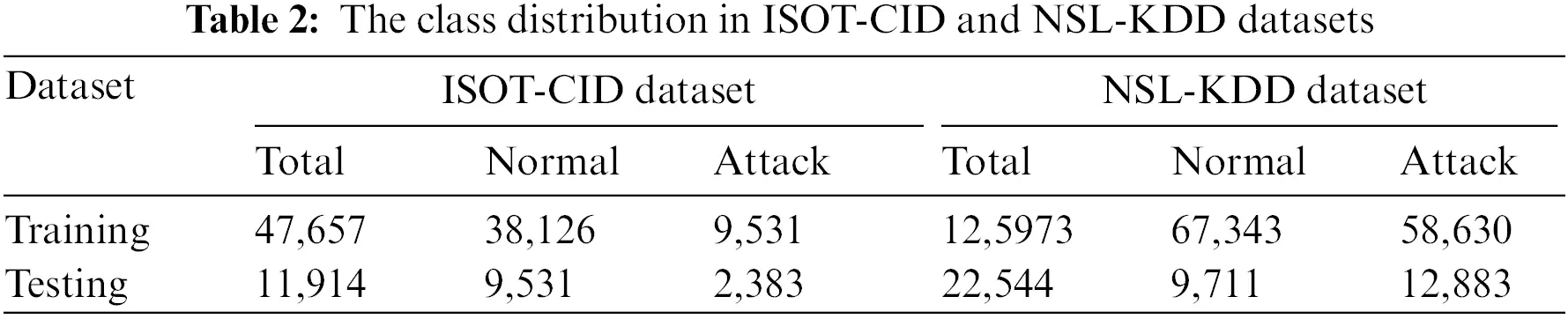 CMC | Free Full-Text | Adaptive Cloud Intrusion Detection System Based ...
