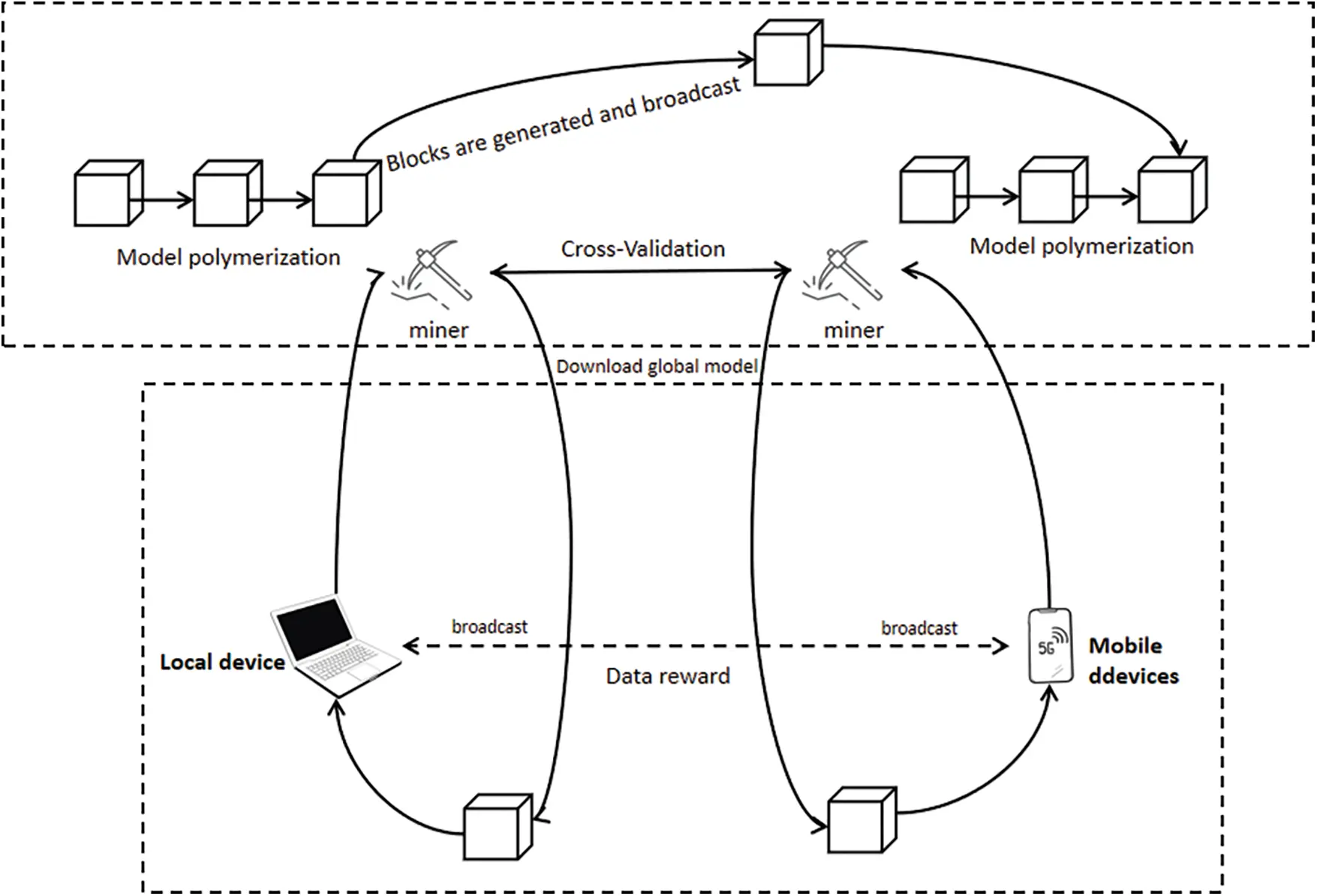Learning Chain CMC | Free Full-Text | A New Solution to Intrusion Detection Systems ...