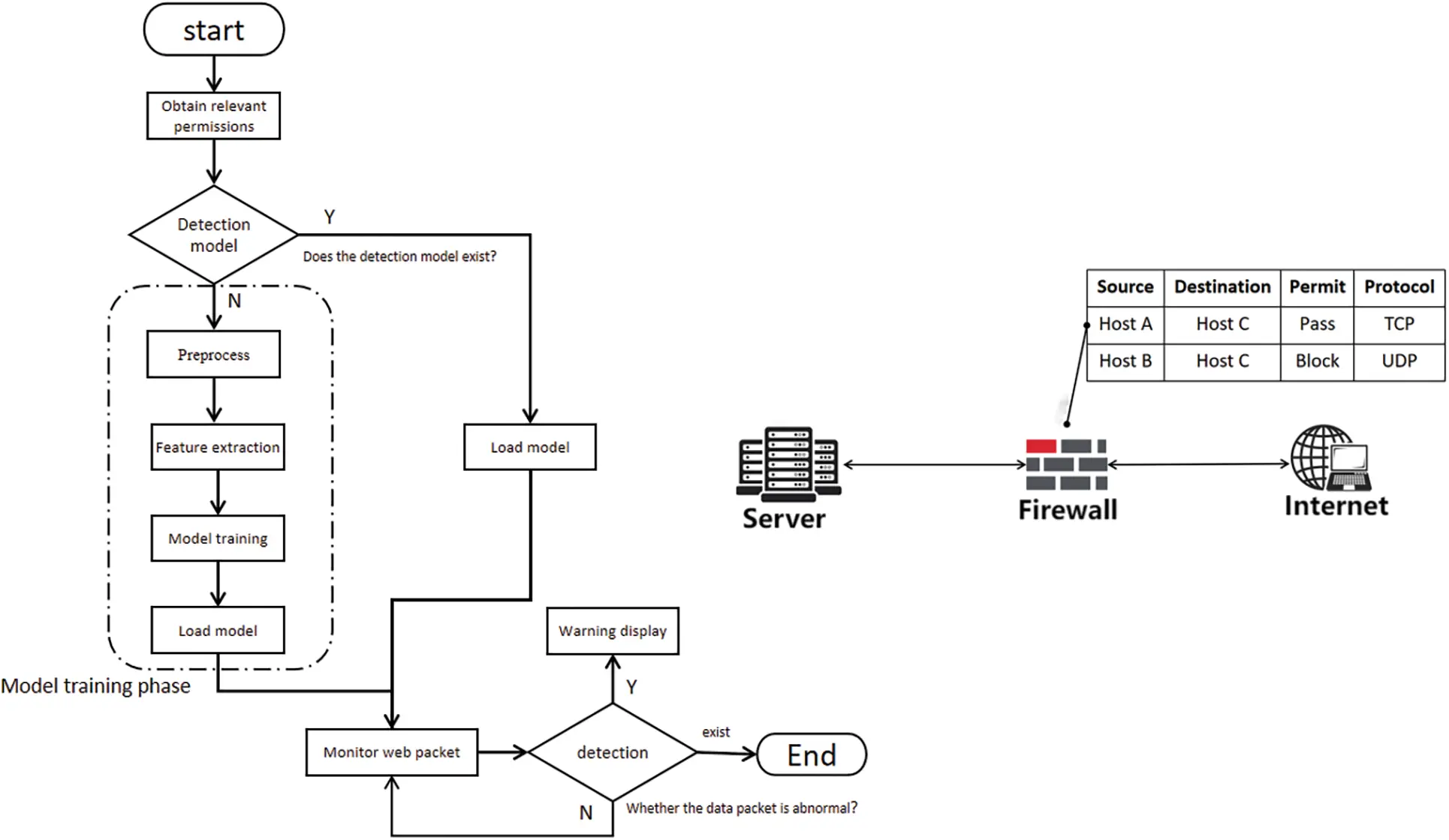 CMC | Free Full-Text | A New Solution to Intrusion Detection Systems ...