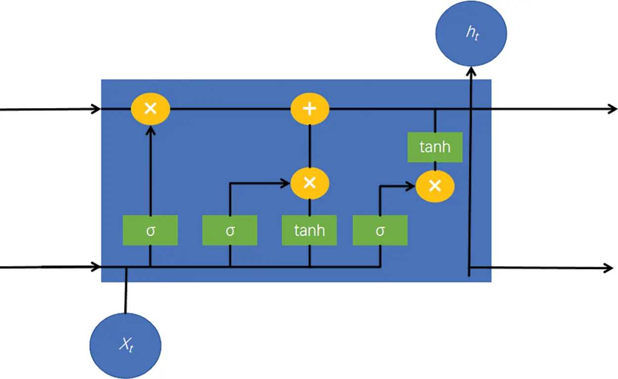 CMC | Free Full-Text | A New Industrial Intrusion Detection Method ...
