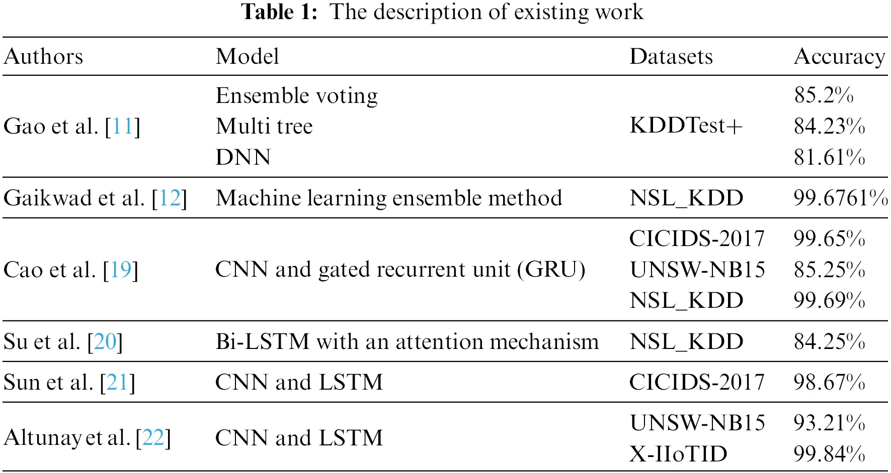 CMC | Free Full-Text | A New Industrial Intrusion Detection Method ...