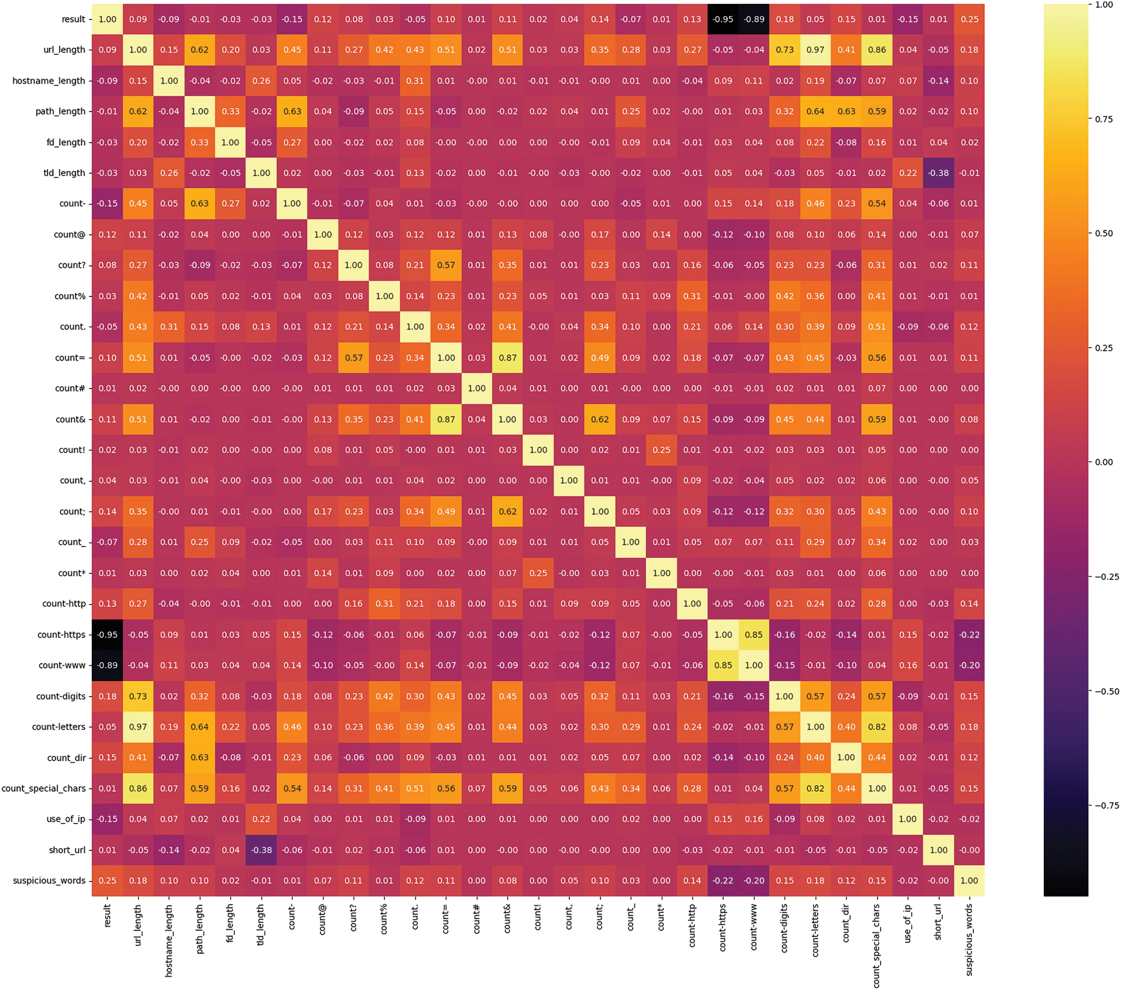 CMC | Free Full-Text | Detecting Malicious Uniform Resource Locators ...