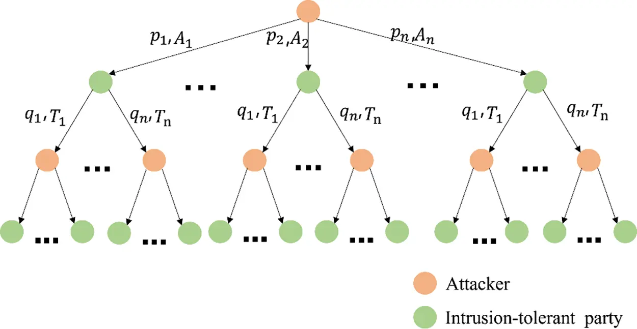 CMC | Free Full-Text | A Data Intrusion Tolerance Model Based on an ...