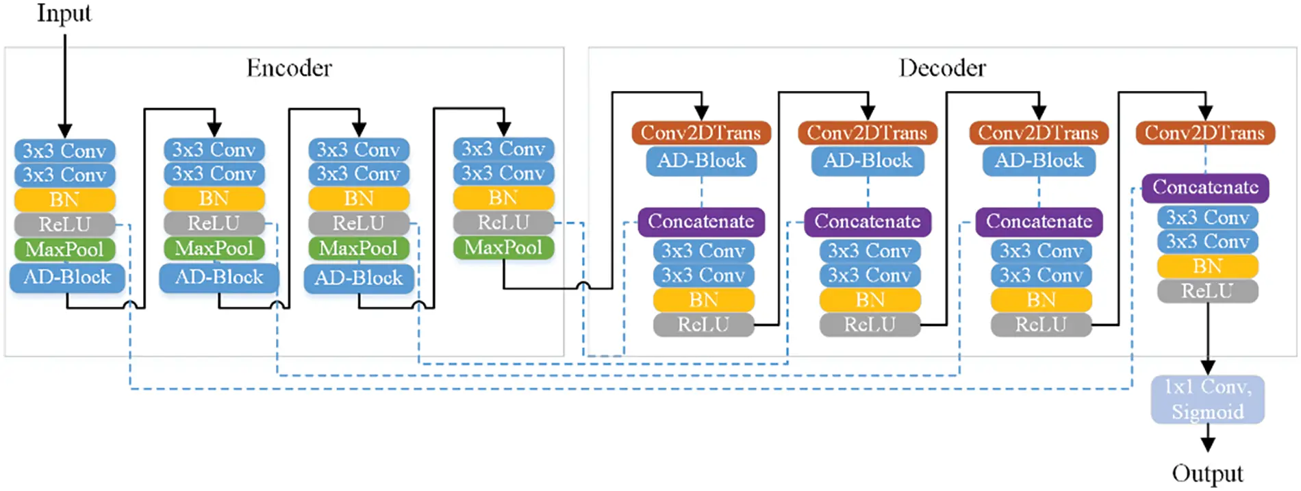 CMC | Free Full-Text | Refined Anam-Net: Lightweight Deep Learning ...