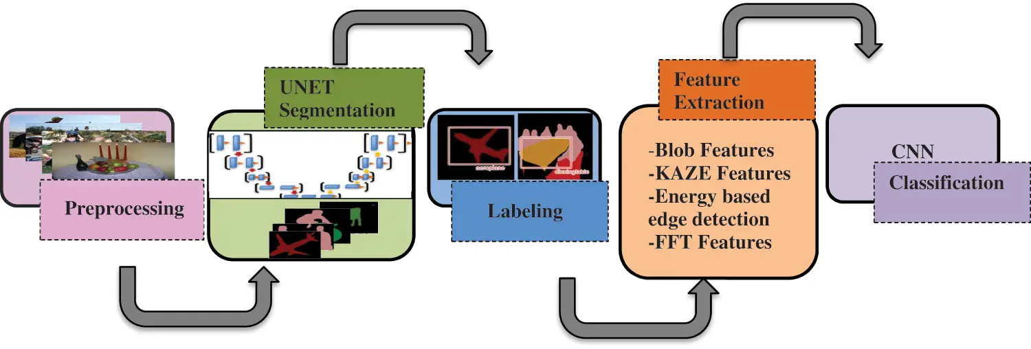 CMC | Free Full-Text | UNet Based on Multi-Object Segmentation and ...