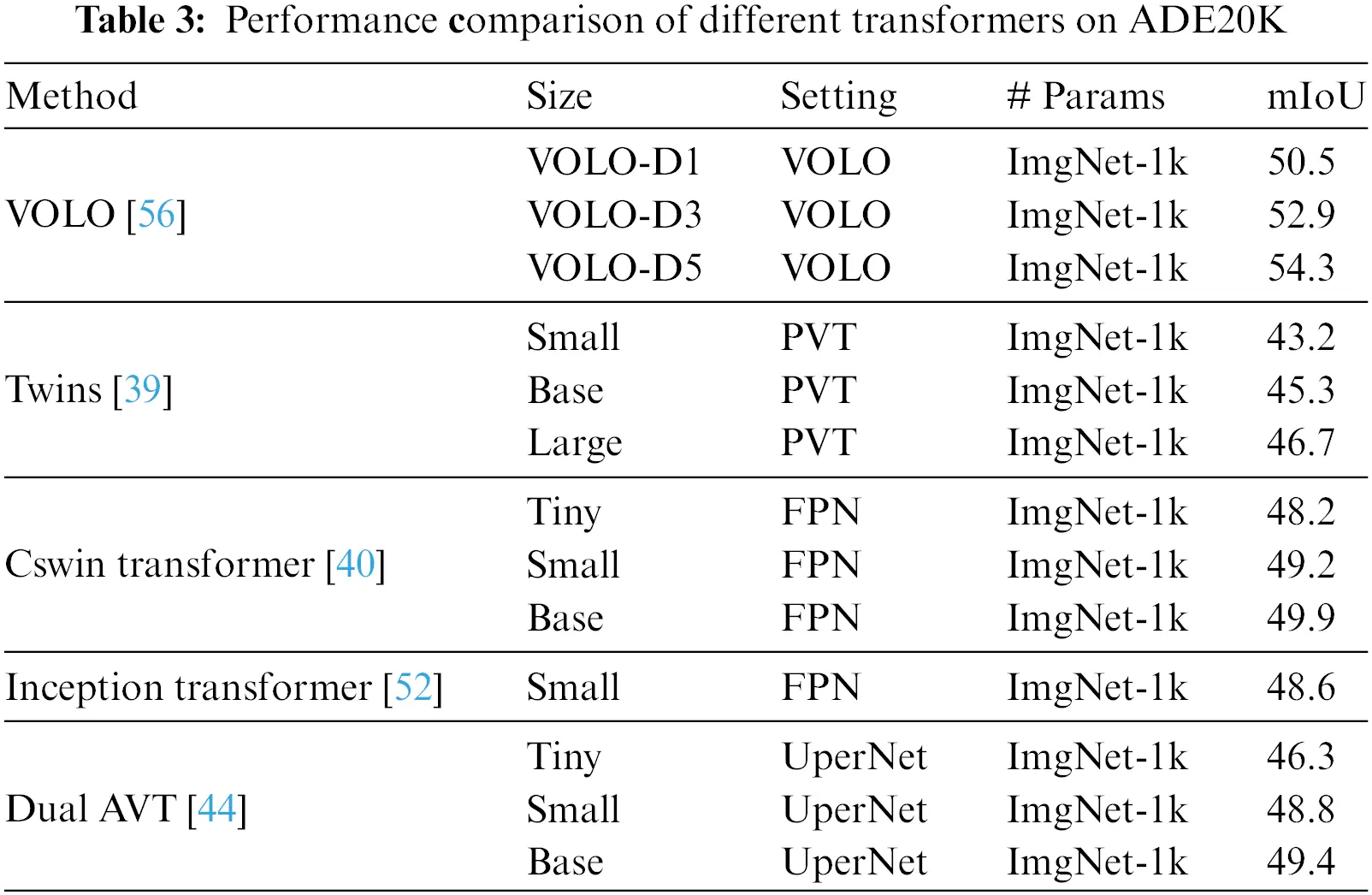 CMC | Free Full-Text | A Comprehensive Survey of Recent Transformers in ...