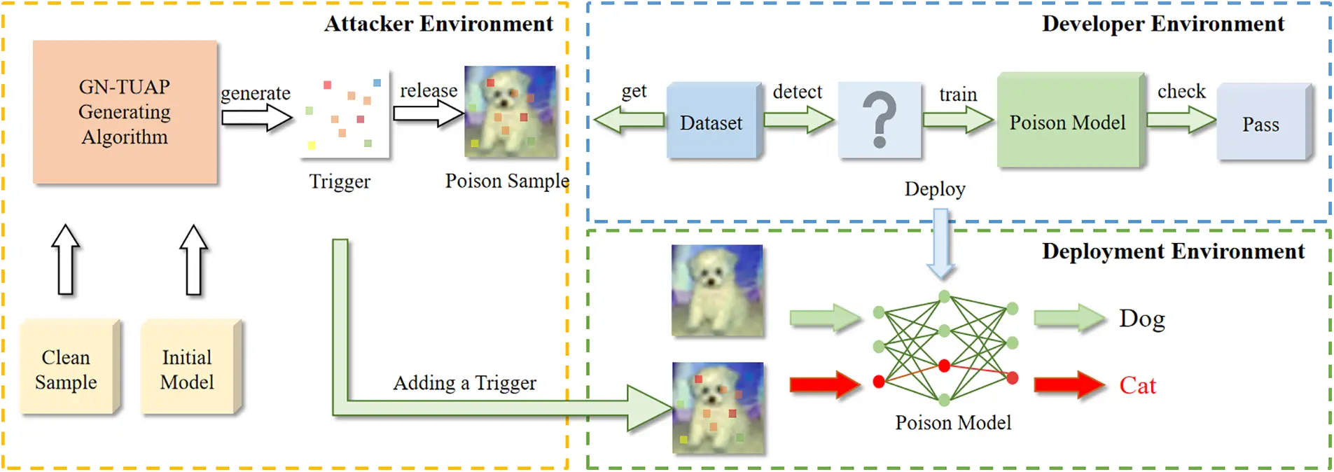 CMC | Free Full-Text | A Gaussian Noise-Based Algorithm for Enhancing ...