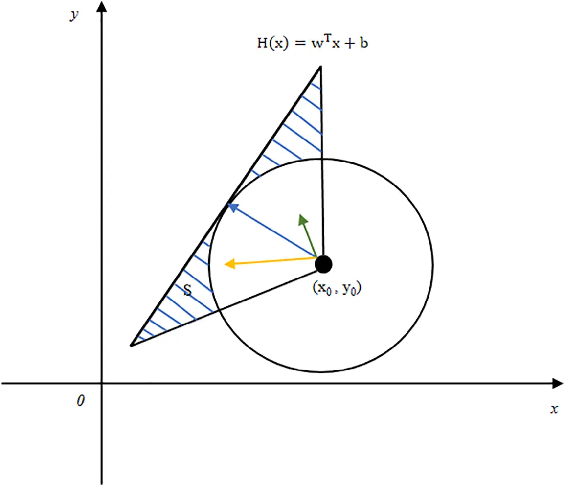 CMC | Free Full-Text | A Gaussian Noise-Based Algorithm for Enhancing ...