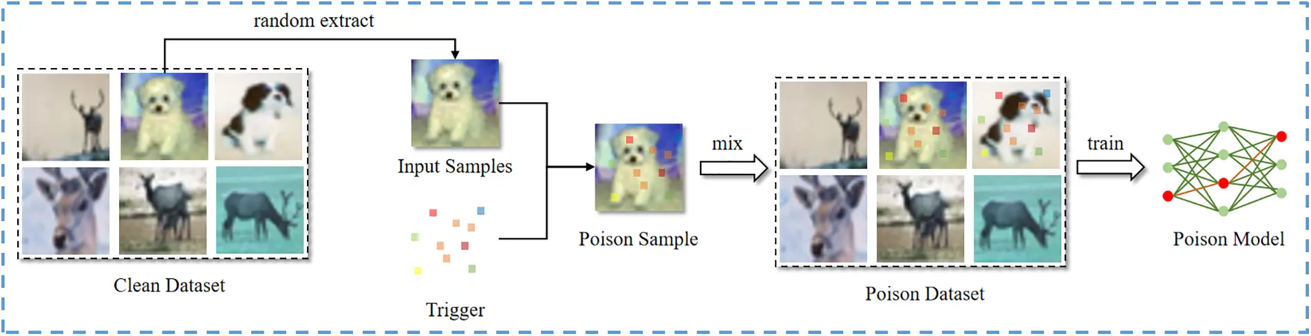 CMC | Free Full-Text | A Gaussian Noise-Based Algorithm for Enhancing ...