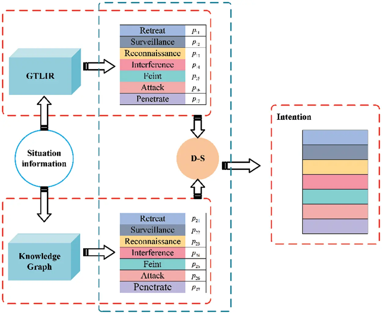 CMC | Free Full-Text | KGTLIR: An Air Target Intention Recognition ...