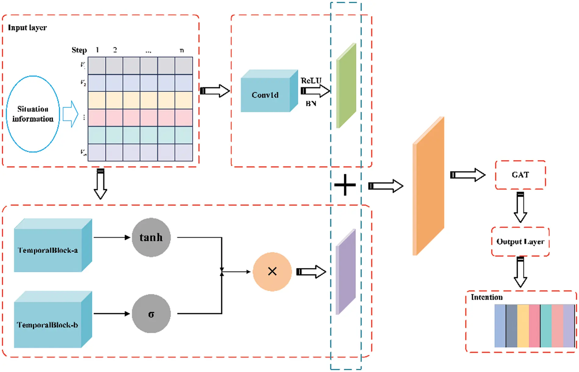 CMC | Free Full-Text | KGTLIR: An Air Target Intention Recognition ...