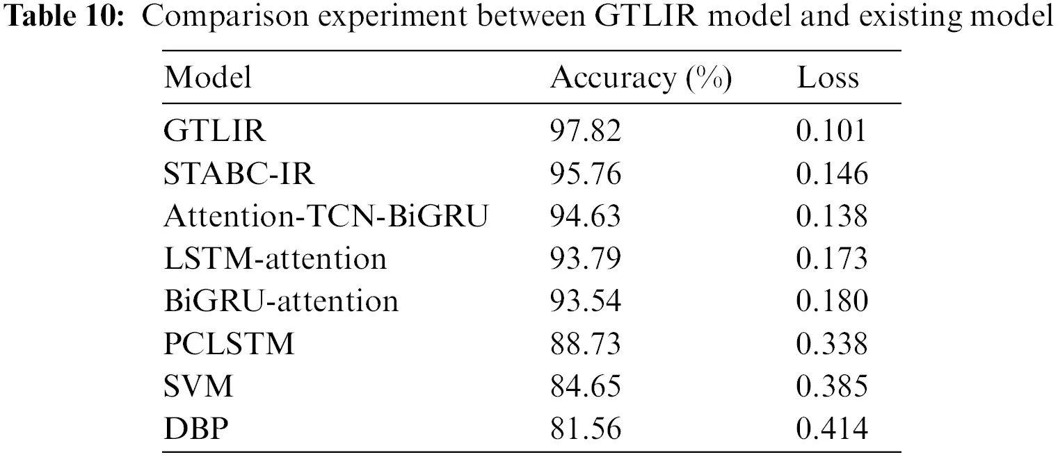 CMC | Free Full-Text | KGTLIR: An Air Target Intention Recognition ...