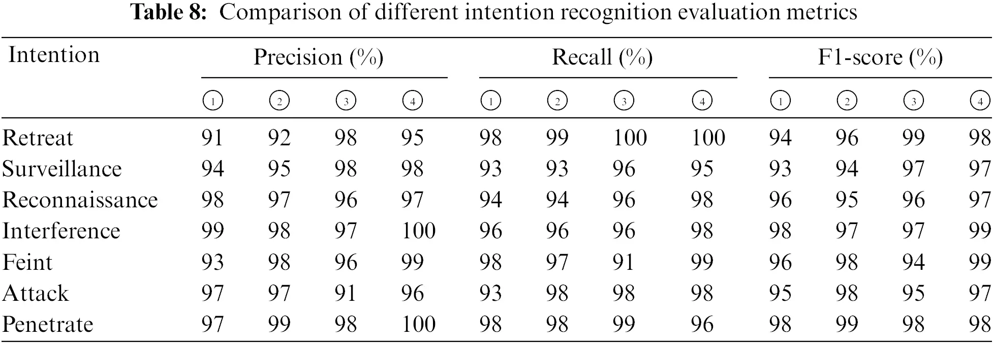 CMC | Free Full-Text | KGTLIR: An Air Target Intention Recognition ...