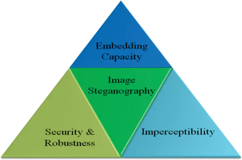 images