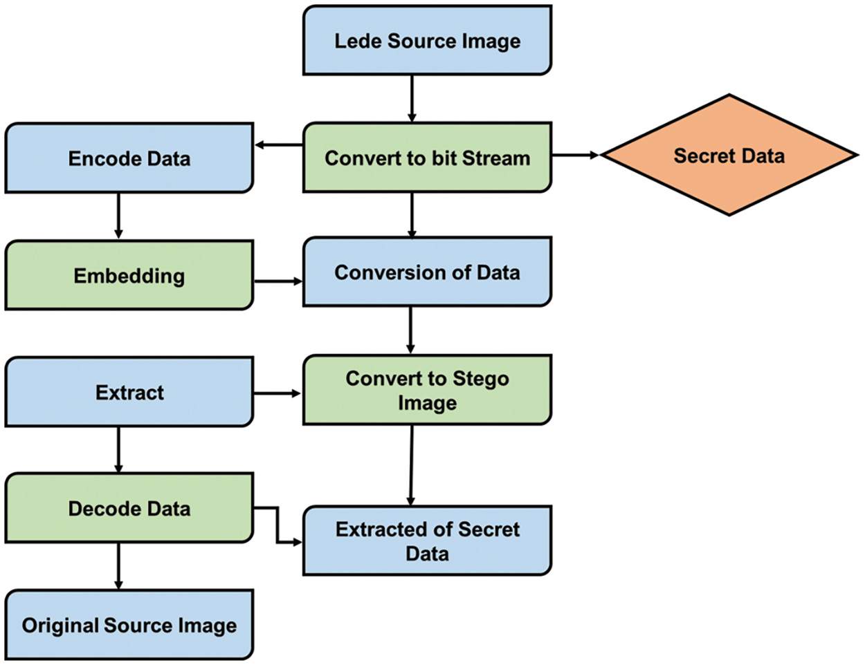 images