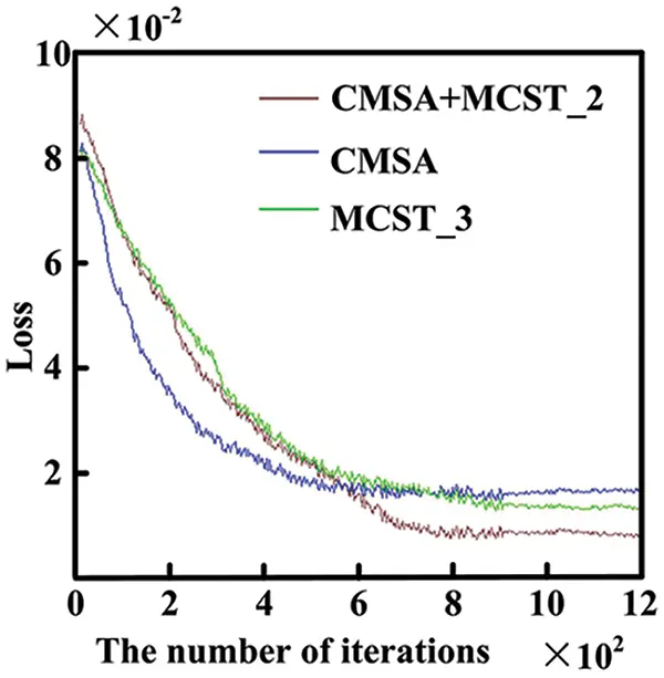 CMC | Free Full-Text | Colorectal Cancer Segmentation Algorithm Based ...