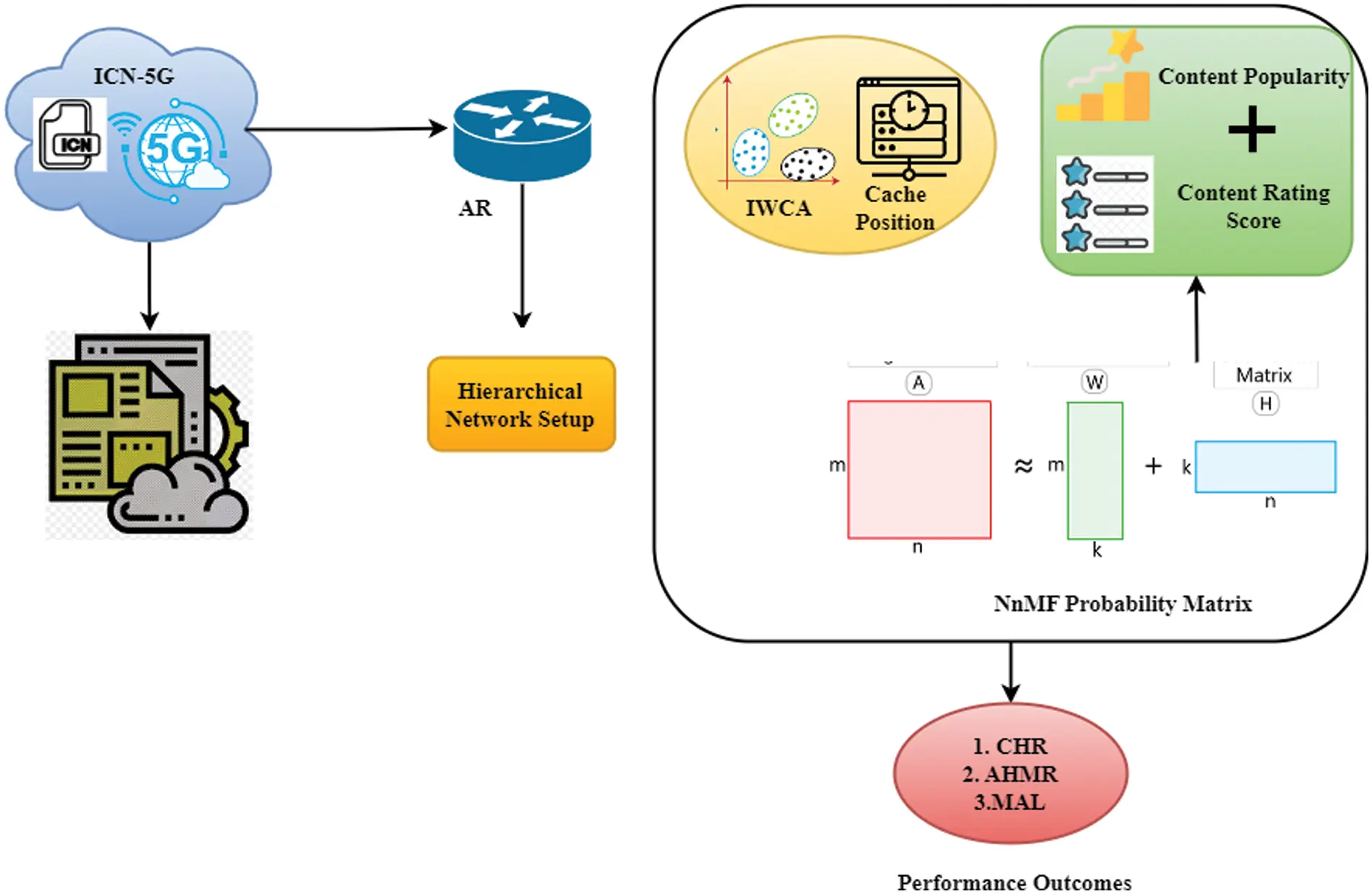 CMC | Free Full-Text | Information Centric Networking Based Cooperative ...