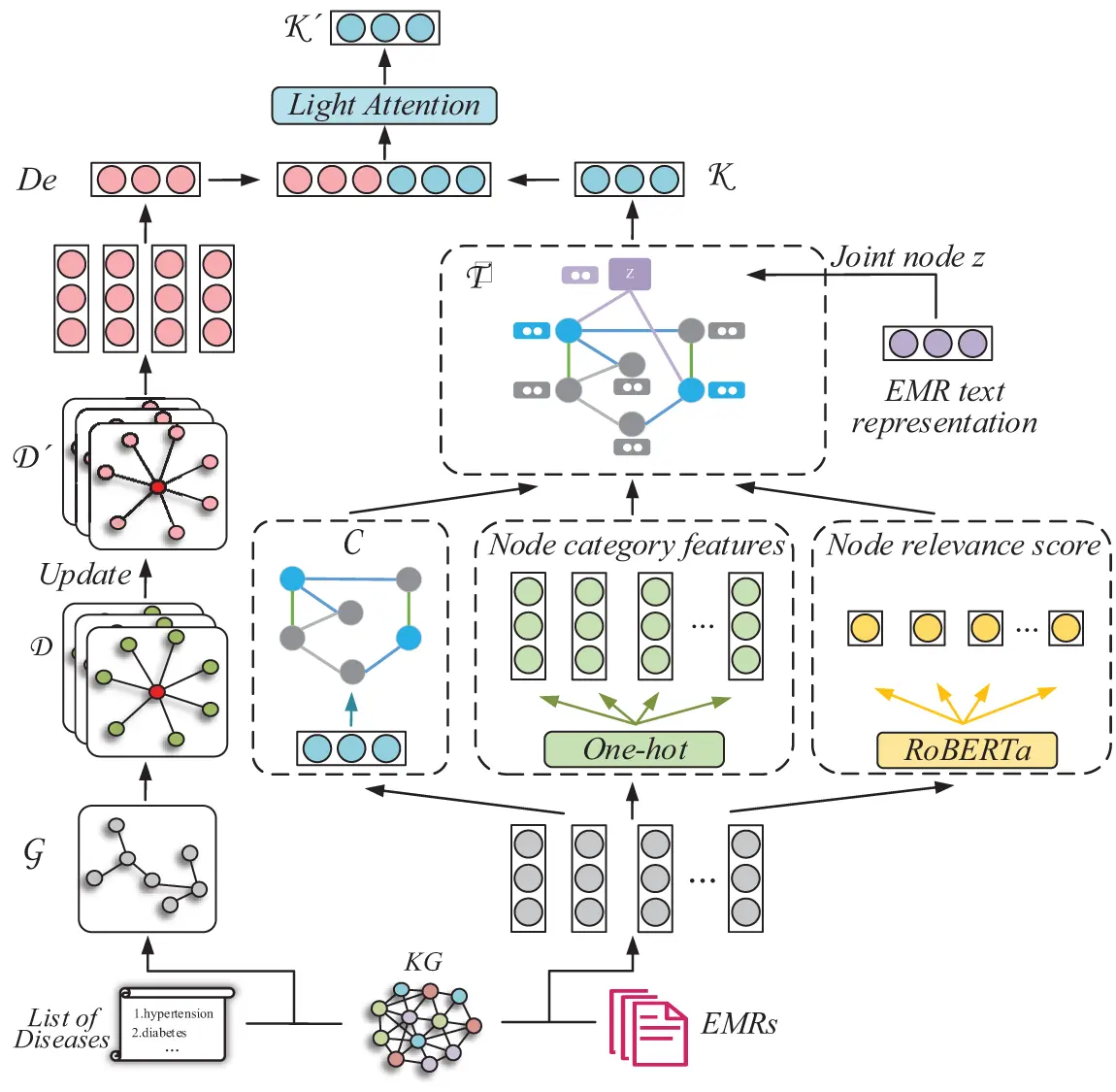 CMC | Free Full-Text | GATiT: An Intelligent Diagnosis Model Based on ...