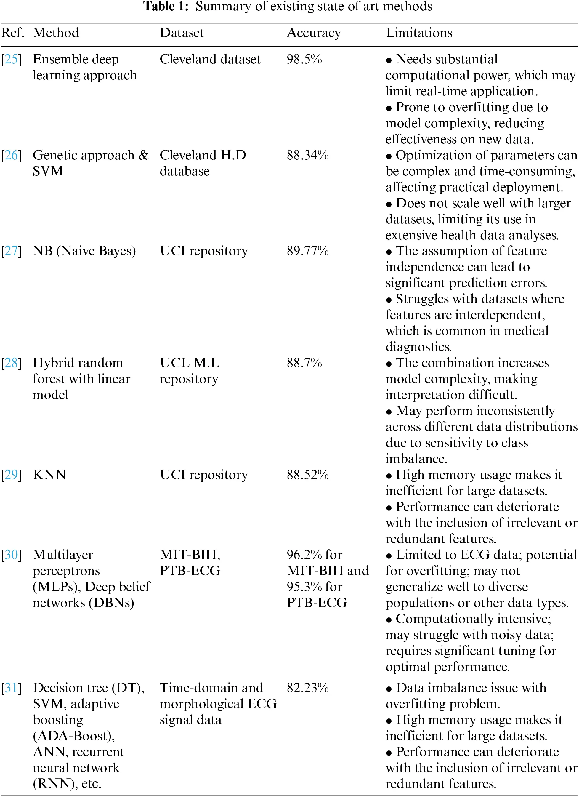 CMC | Free Full-Text | Heart-Net: A Multi-Modal Deep Learning Approach ...