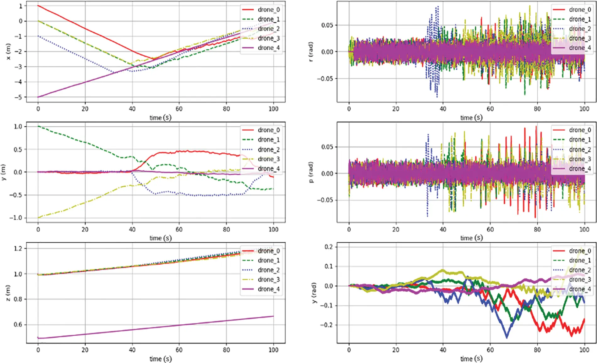 CMC | Free Full-Text | Enhanced UAV Pursuit-Evasion Using Boids ...