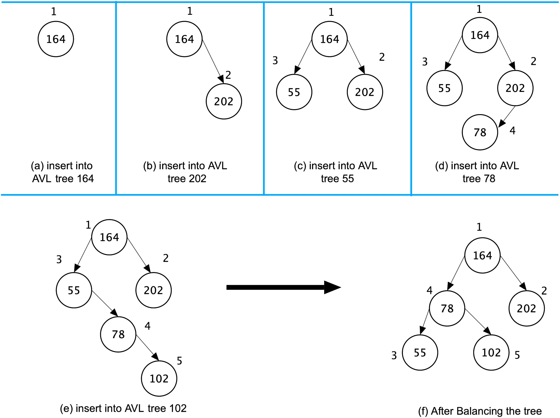 CMC | Free Full-Text | High-Secured Image LSB Steganography Using AVL ...