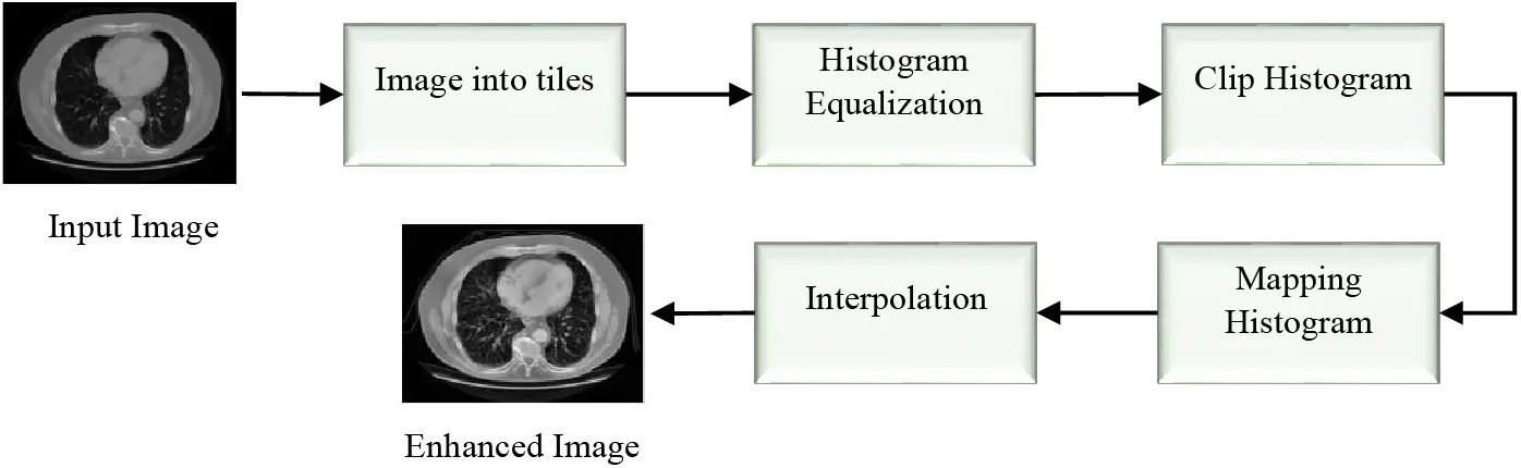 images