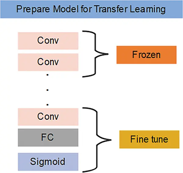 CMC | Free Full-Text | EfficientNetB1 Deep Learning Model for ...