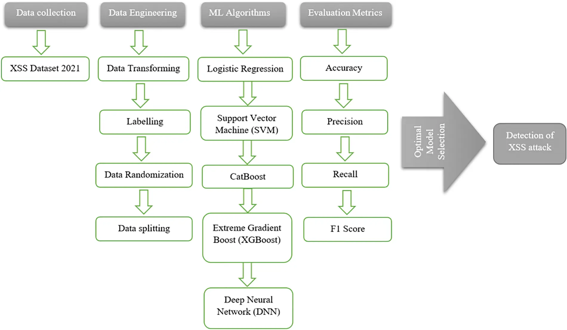 CMC | Free Full-Text | Deploying Hybrid Ensemble Machine Learning ...