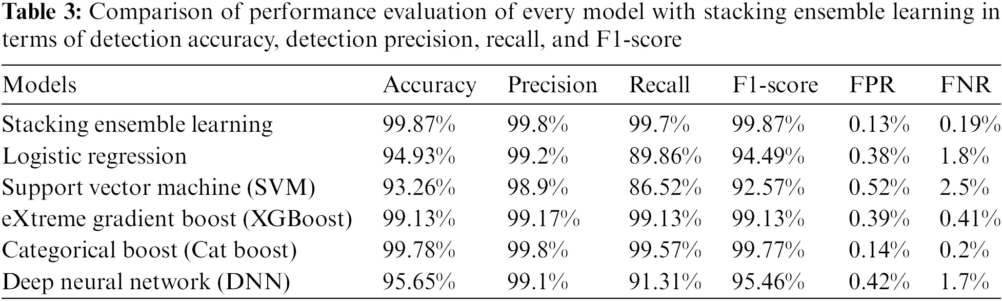 CMC | Free Full-Text | Deploying Hybrid Ensemble Machine Learning ...