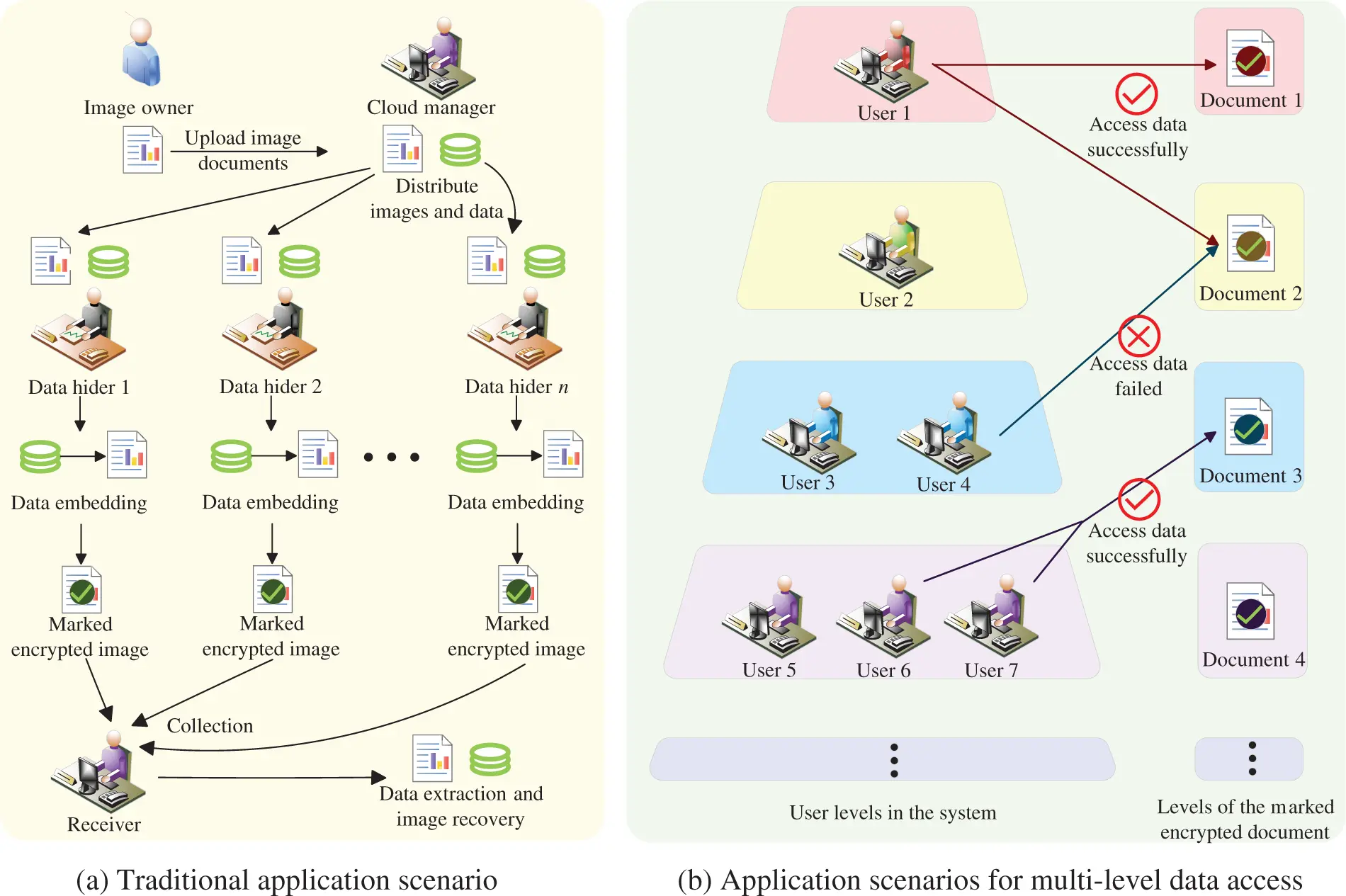 Hidden Algorithms CMC | Free Full-Text | Reversible Data Hiding Algorithm in Encrypted ...
