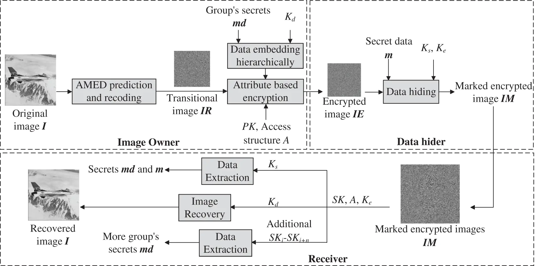 CMC | Free Full-Text | Reversible Data Hiding Algorithm in Encrypted ...