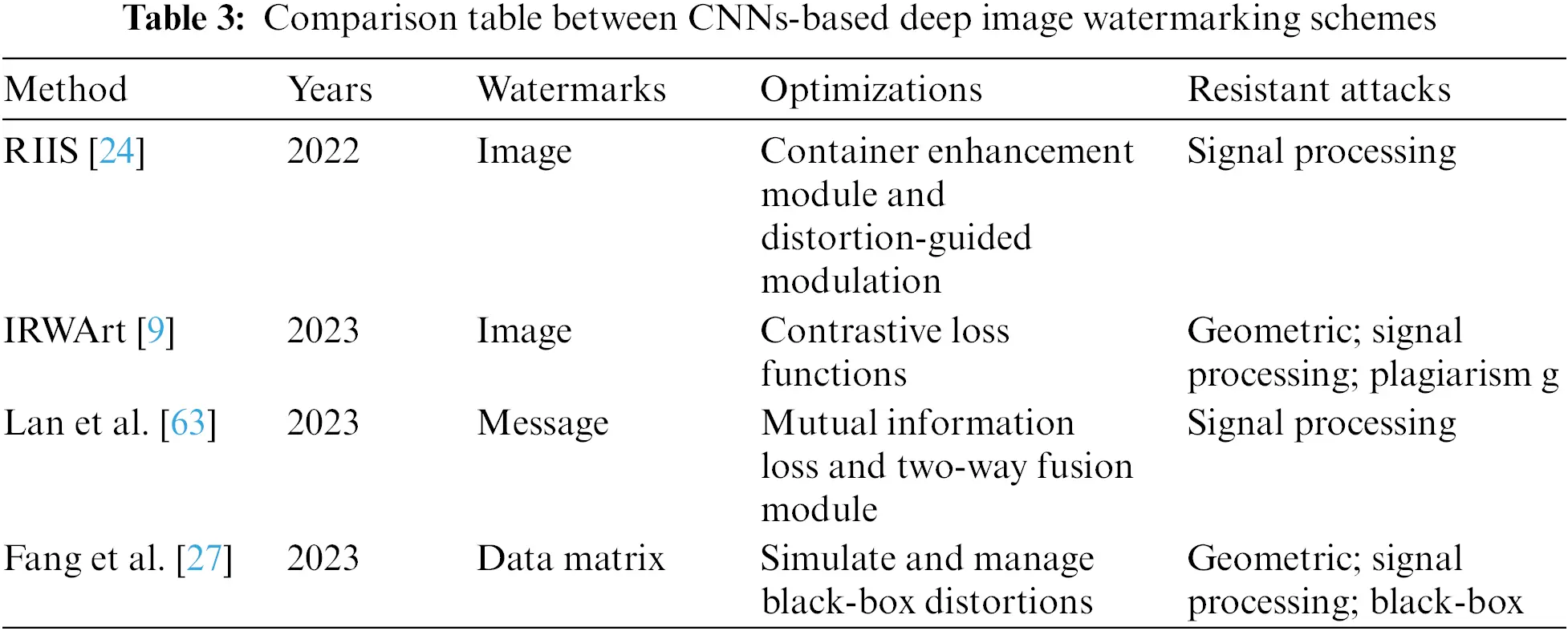 images